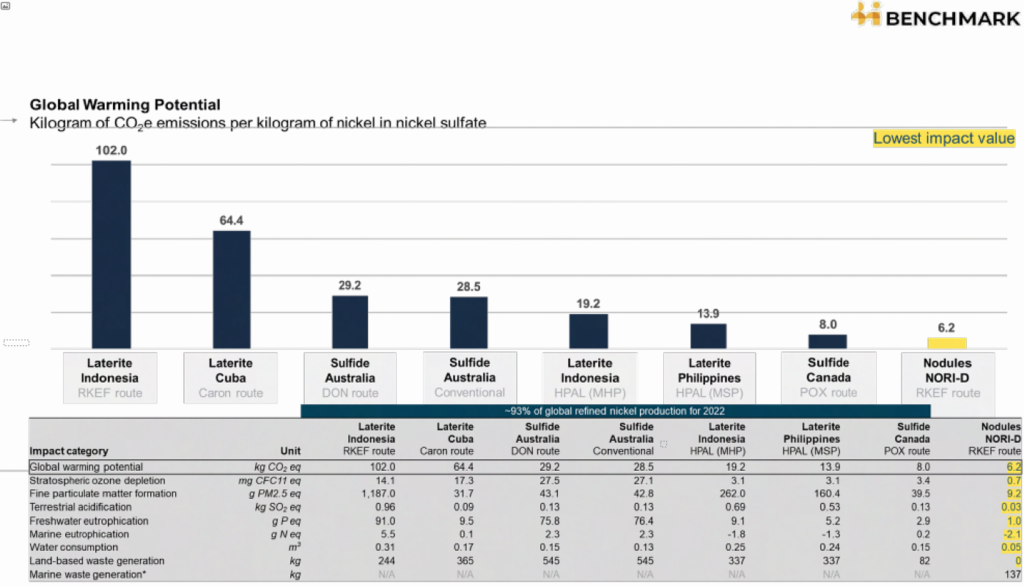 TMC lifecycle assessment table